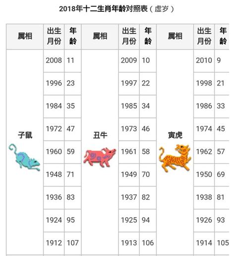 生肖出生年份|【十二生肖年份】12生肖年齡對照表、今年生肖 